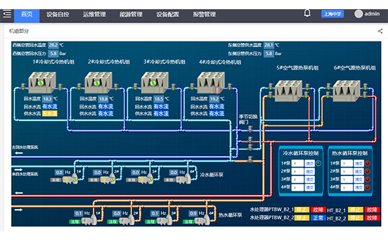 冷热源群控系统软件