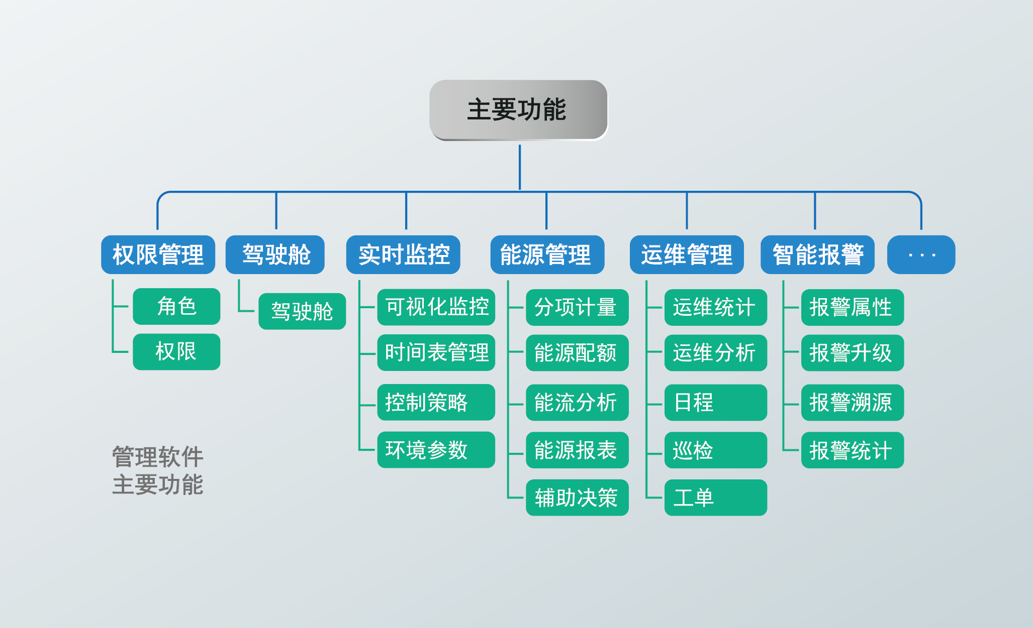 商业综合体解决方案