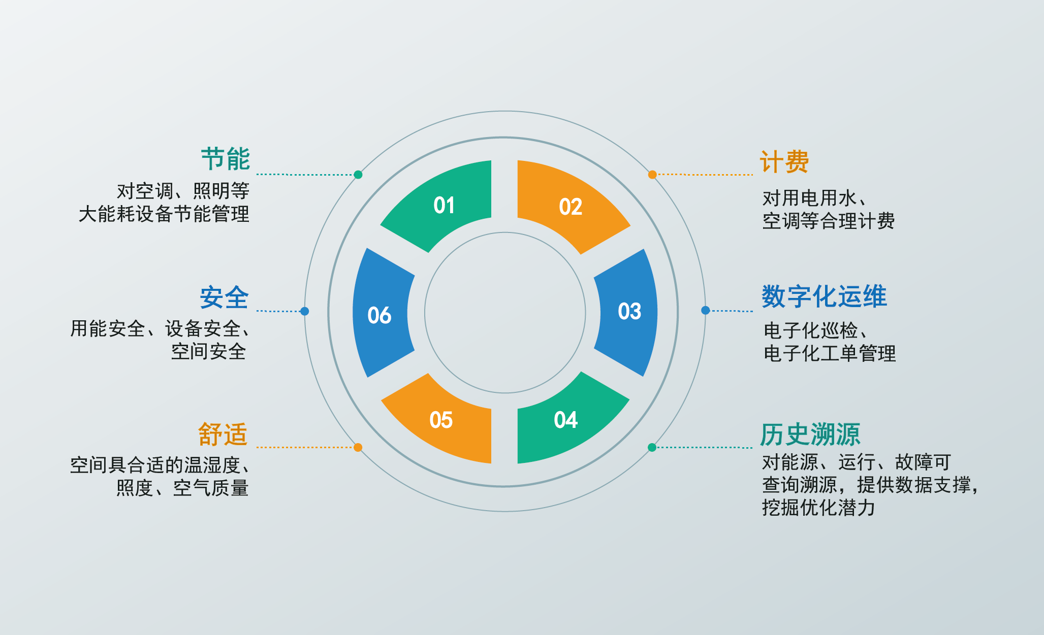 办公园区解决方案