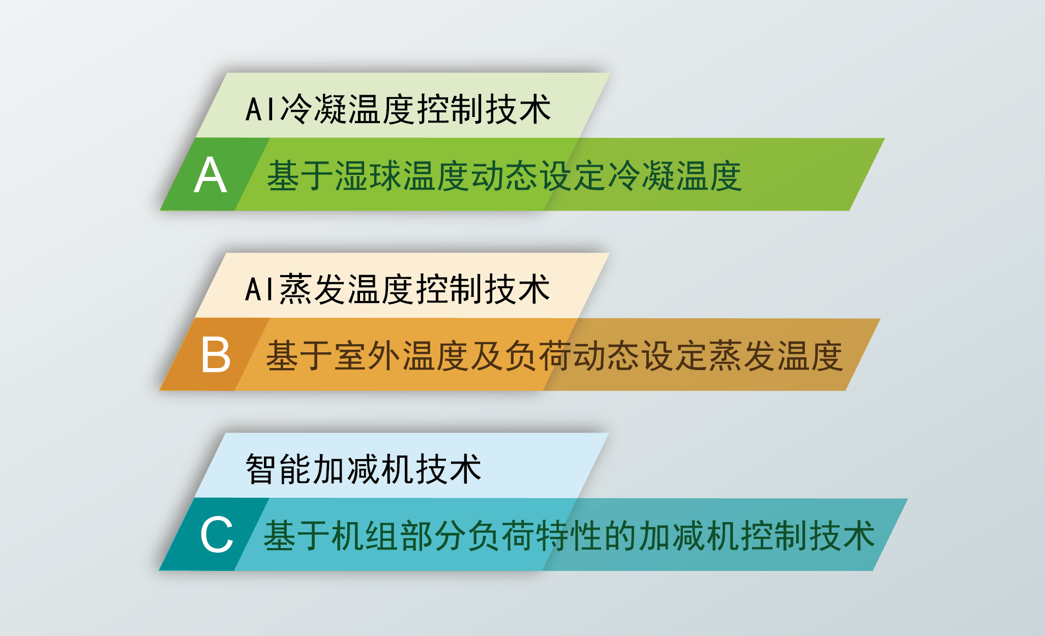 高效机房解决方案