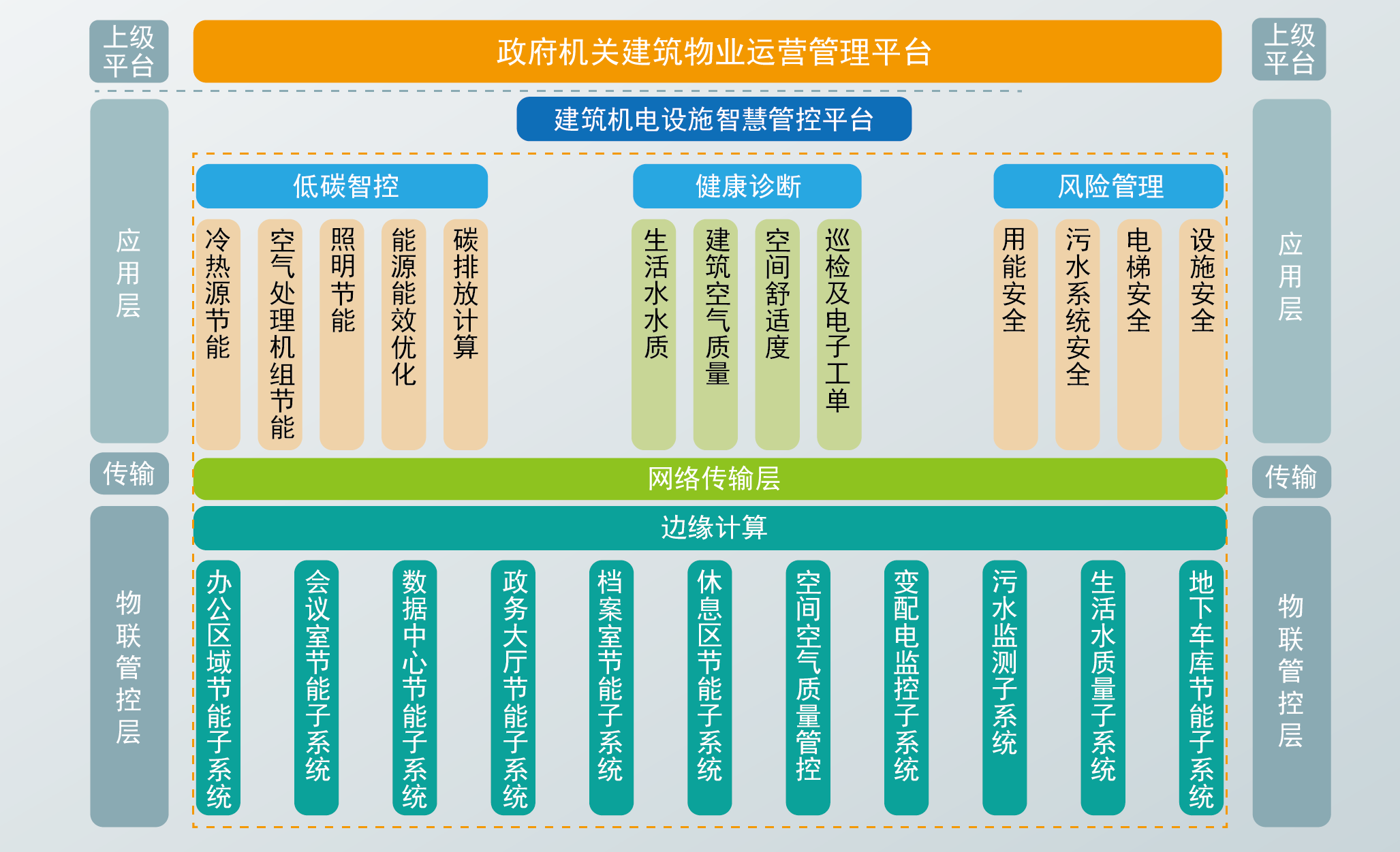 政府机关解决方案