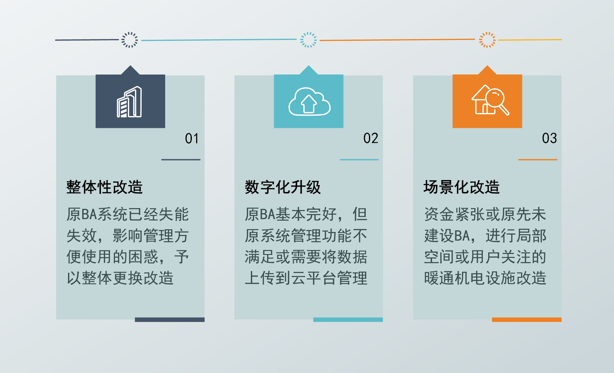 既有建筑改造解决方案