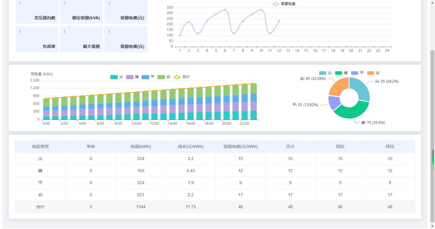 能源管理系统