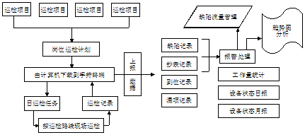 大庆锅炉巡检信息化管理系统案例(图41)