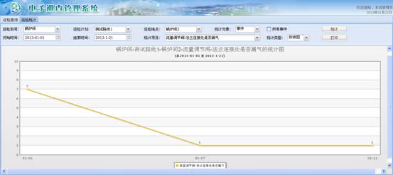 大庆锅炉巡检信息化管理系统案例(图32)