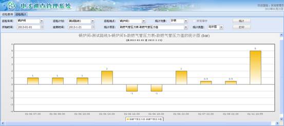 大庆锅炉巡检信息化管理系统案例(图29)