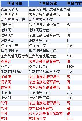 大庆锅炉巡检信息化管理系统案例(图17)