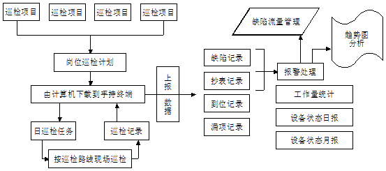 华润电力巡检管理系统案例(图21)