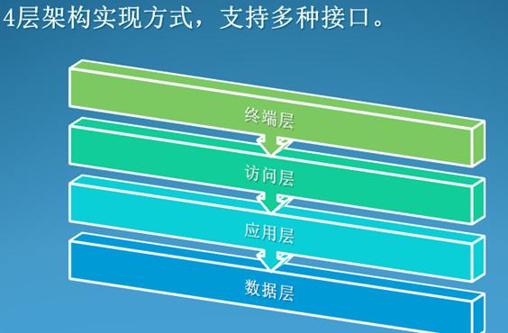 华润电力巡检管理系统案例(图25)