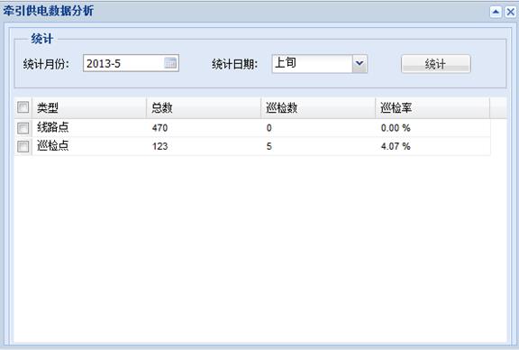 包头供电段GPS智能巡检管理系统案例(图42)