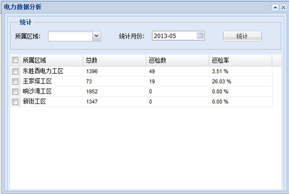 包头供电段GPS智能巡检管理系统案例(图41)