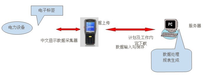 亳州瑞能热电巡检管理系统案例(图15)