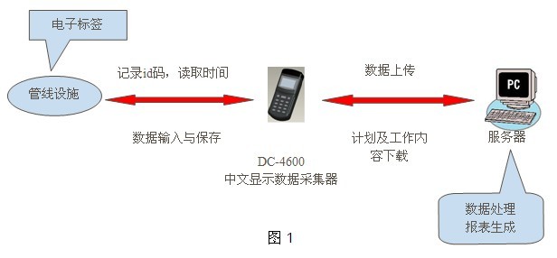 中石油燃料宁波大榭巡检管理系统案例(图1)