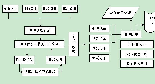 中石油燃料宁波大榭巡检管理系统案例(图5)