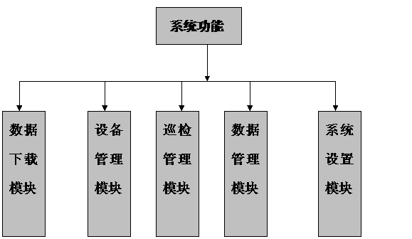 东阿阿胶生产装置巡检案例(图15)