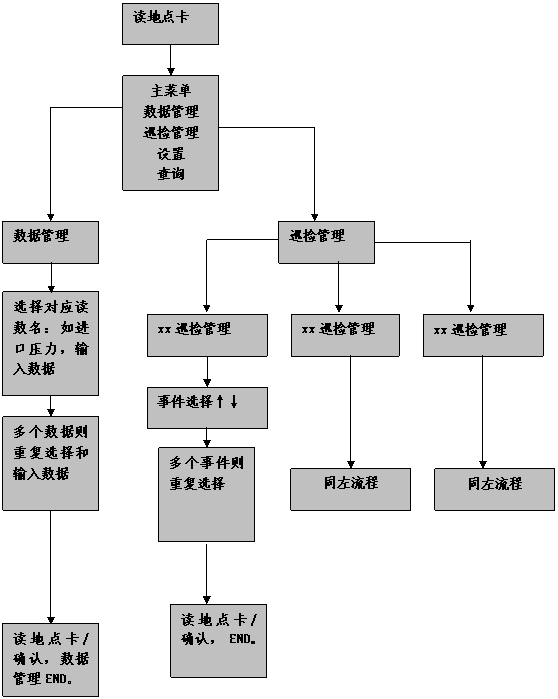 东阿阿胶生产装置巡检案例(图14)