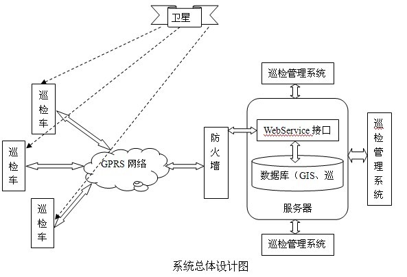 自来水公司供水管网车辆GPS巡检案例(图2)