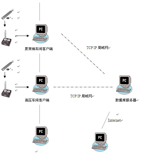 辽宁华锦集团化工巡检案例(图1)