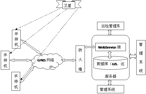 某燃气集团管线信息化管理系统案例(图60)