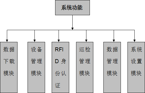 恒河新材料股份有限公司石化装置巡检案例(图4)