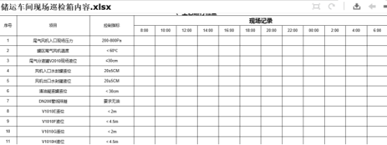 恒河新材料股份有限公司石化装置巡检案例(图2)