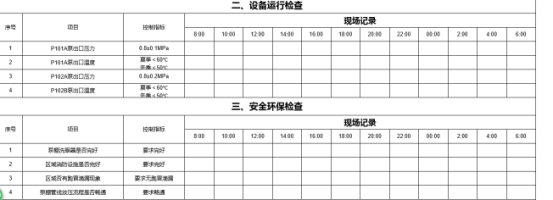 恒河新材料股份有限公司石化装置巡检案例(图3)