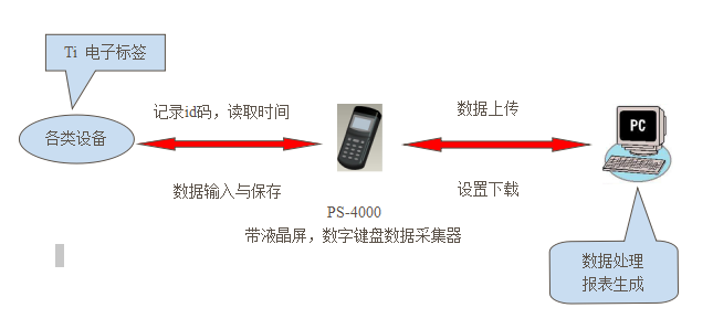 上海燃气公司应用设备巡检案例(图1)