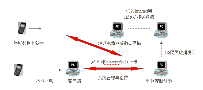 上海燃气公司应用设备巡检案例(图2)