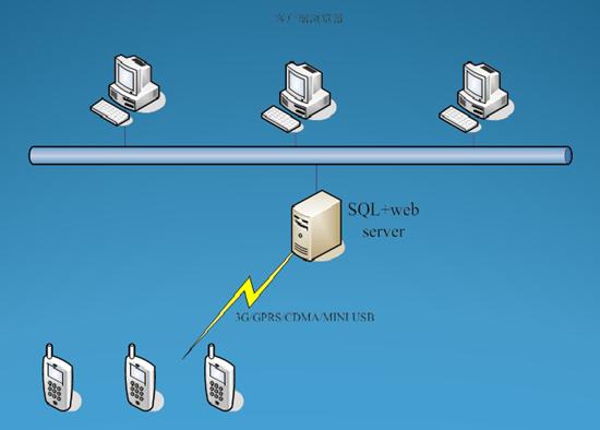 呼和浩特热力设备PDA巡检管理系统案例(图8)