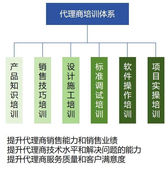 最正经的广告 ¦ 格瑞特楼控代理招募中~(图15)