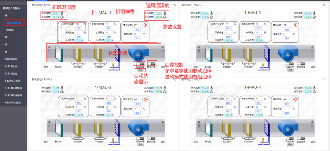 格瑞特楼宇自控系统，守护医院的无名英雄(图10)